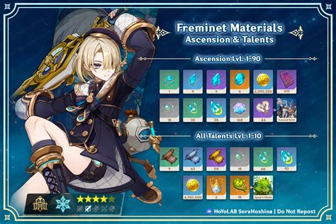 Genshin Impact: Freminet Ascension And Talent。